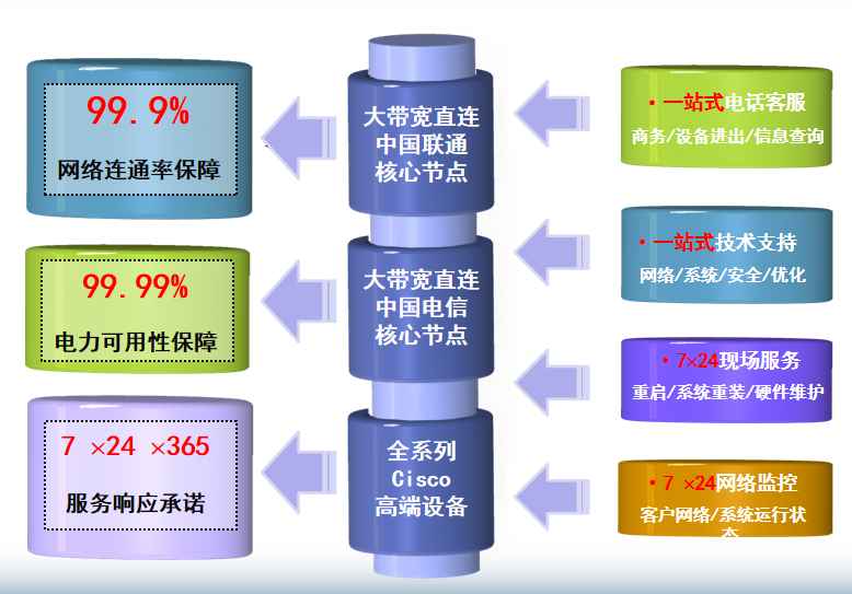 扎鲁特机房网络